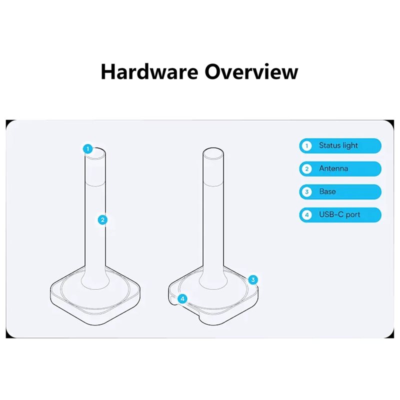 Home Assistant Connect ZBT-2 C - огляд і ціна Smart Home Or Smart Home