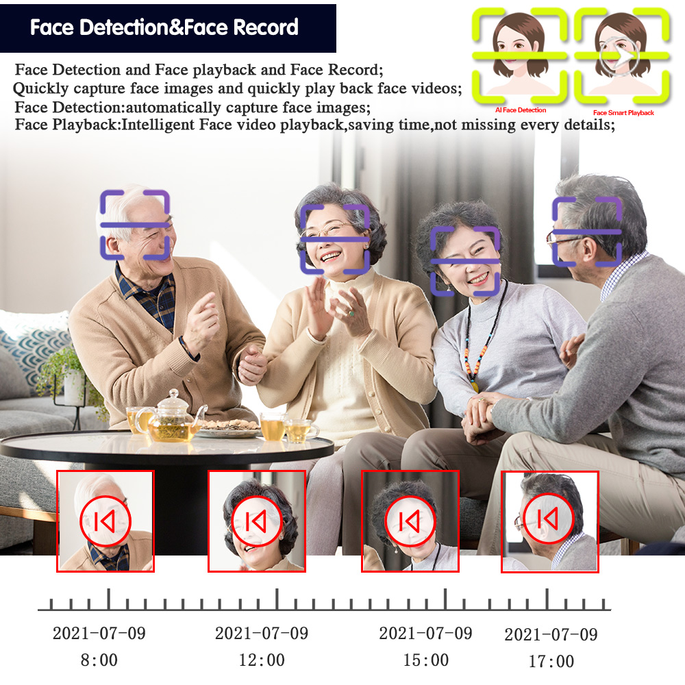 Face Human Detection WIFI P2P  - огляд і ціна Smart Home Microsoft