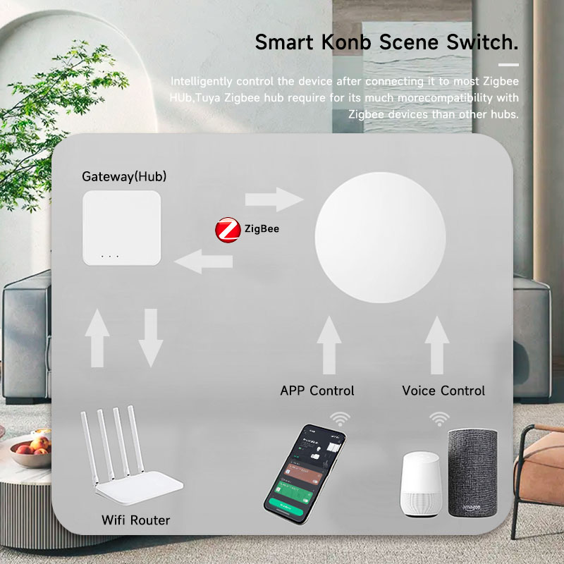 Tuya ZigBee Smart Wireless But - огляд і ціна Smart Home Life