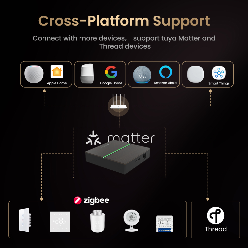 AVATTO Matter Smart Wired Gate - огляд і ціна Smart Home Hub Matter