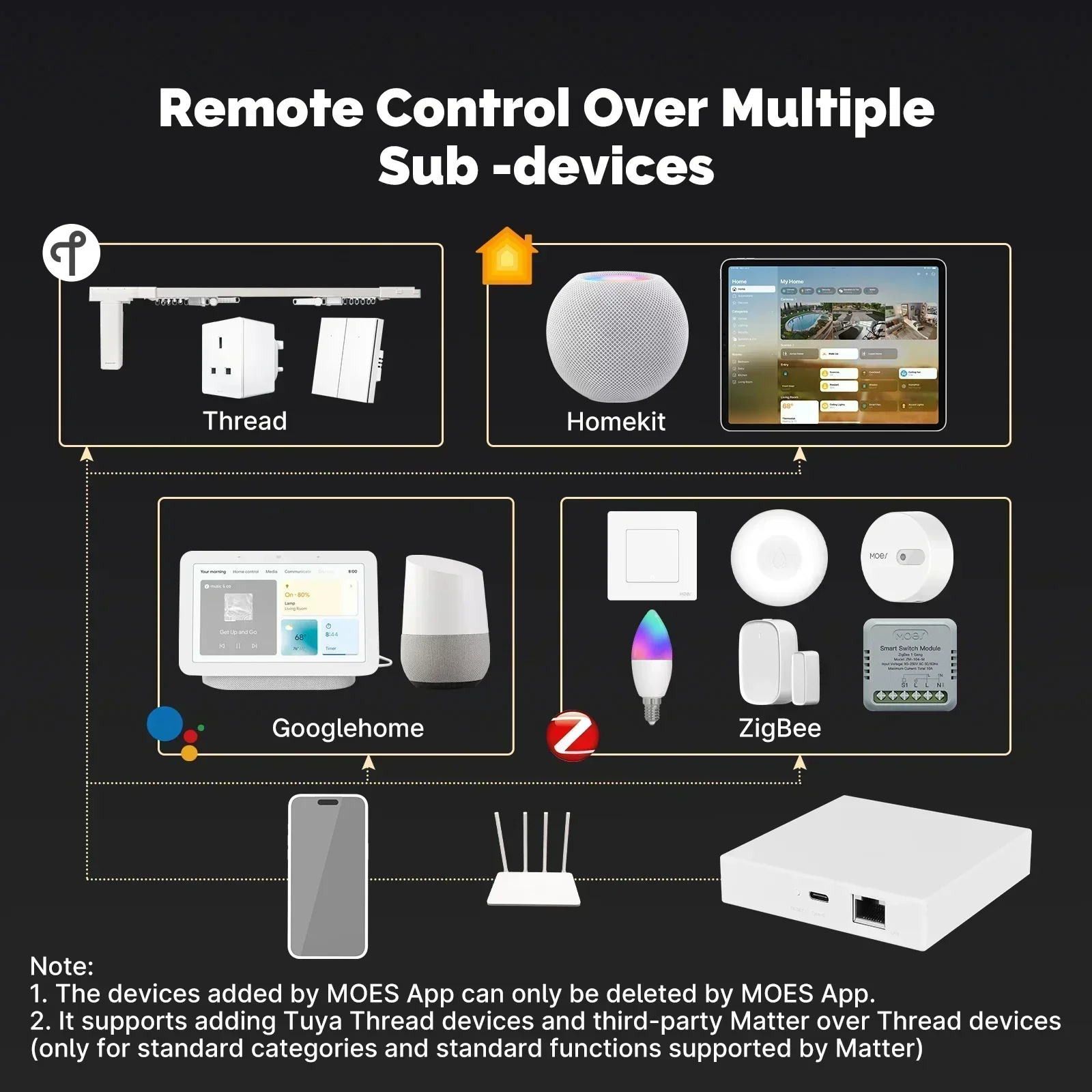 MOES Tuya Zigbee Matter Thread - огляд і ціна Smart Home Hub Matter