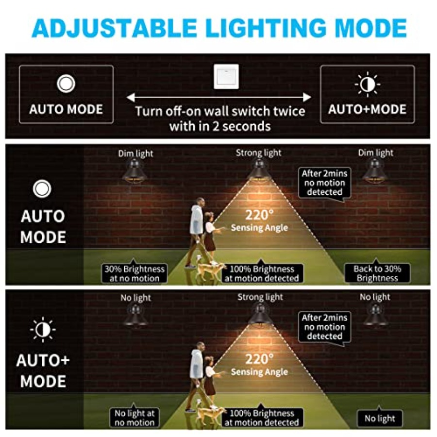 2 Pack Motion Sensor Outdoor L - огляд і ціна Motion Sensor Light
