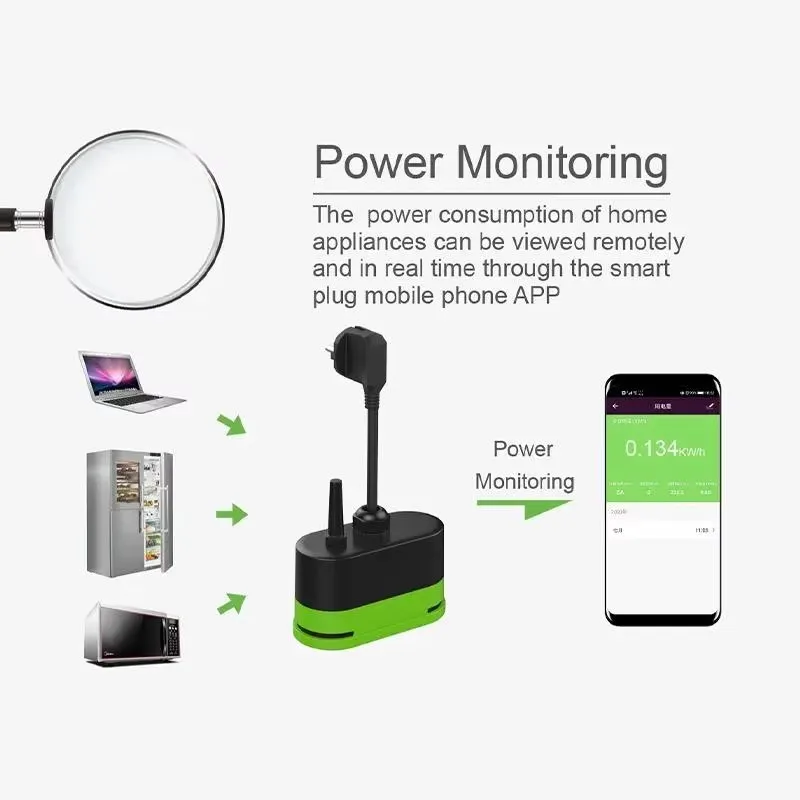 Tuya EU 16A Wifi Smart Outdoor - огляд і ціна Smart Home Project