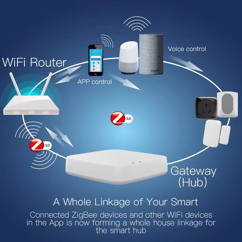 Moes Tuya ZigBee 3.0 Smart Gat - огляд і ціна Smart Home Hub Matter