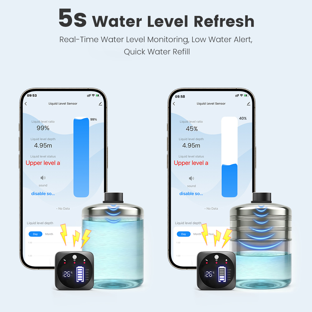 SMATRUL TUYA WiFi RF433 Smart  - огляд і ціна Smart Home Tuya Ultrasonic Water Tank Level Monitor System