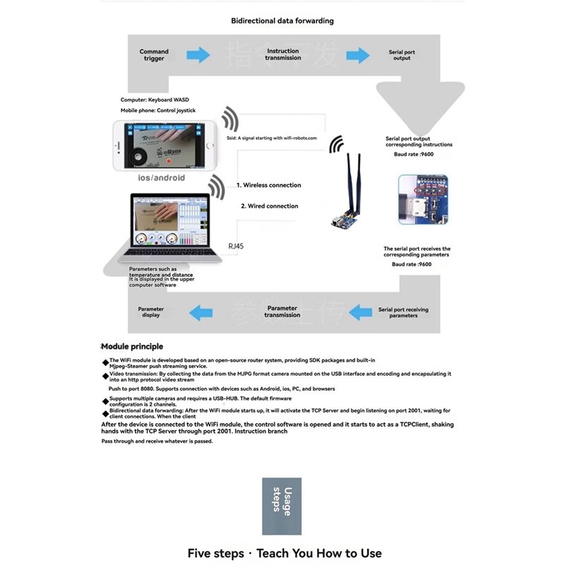 A99E-Wifi Video Transmission M - огляд і ціна Smart Home Open Source