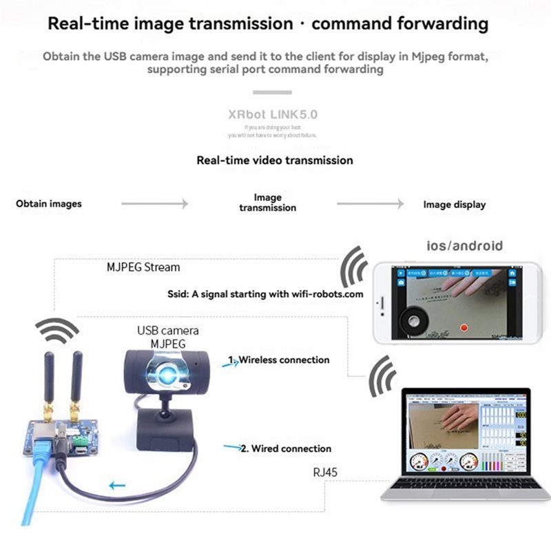 A99E-Wifi Video Transmission M - огляд і ціна Smart Home Open Source