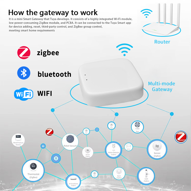 YFK Zigbee Gateway Hub Tuya Sm - огляд і ціна Smart Home Hub Matter