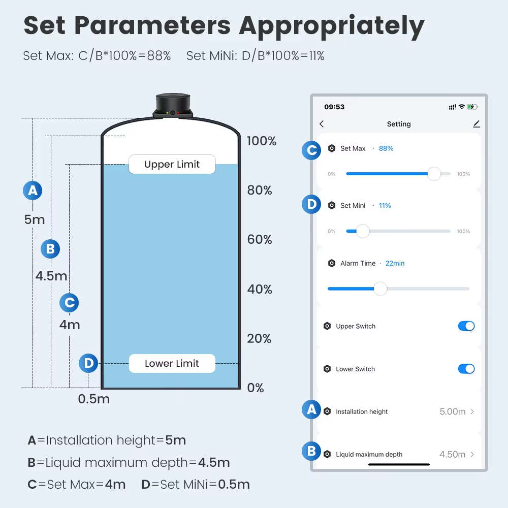 WALE Tuya Smart WiFi Ultrasoni - огляд і ціна Smart Home Tuya Ultrasonic Water Tank Level Monitor System