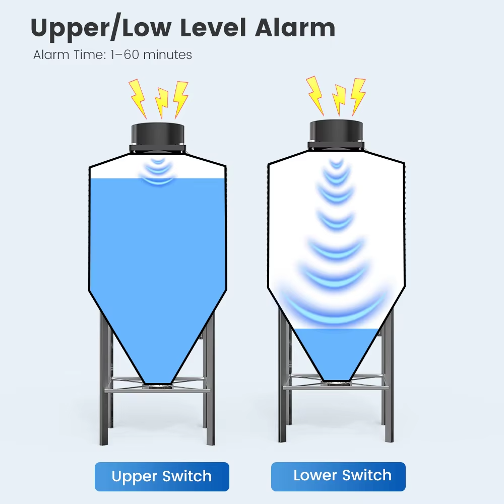 WALE Tuya Smart WiFi Ultrasoni - огляд і ціна Smart Home Tuya Ultrasonic Water Tank Level Monitor System