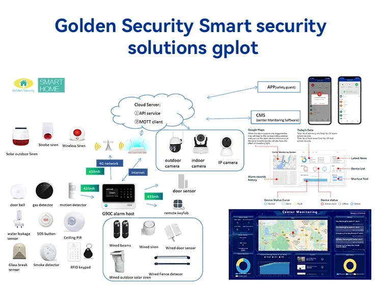 4G WiFi remote control smart W - огляд і ціна Smart Home Certification