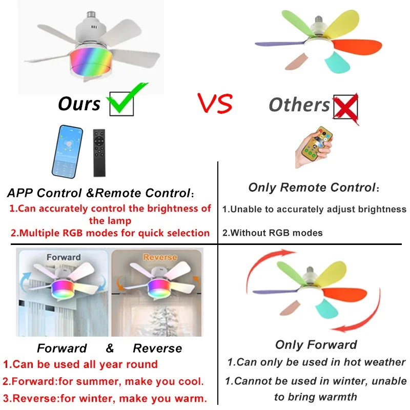 RGB LED Ceiling Fan Lamps E27  - огляд і ціна Smart Ceiling Fan