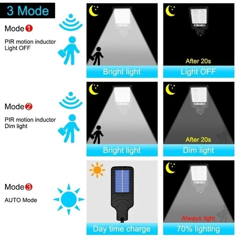 Outdoor Solar Garden Lights wi - огляд і ціна Motion Sensor Light