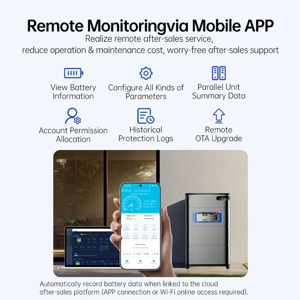 Jiabaida UP16S031 Home Residen - огляд і ціна Smart Home Energy
