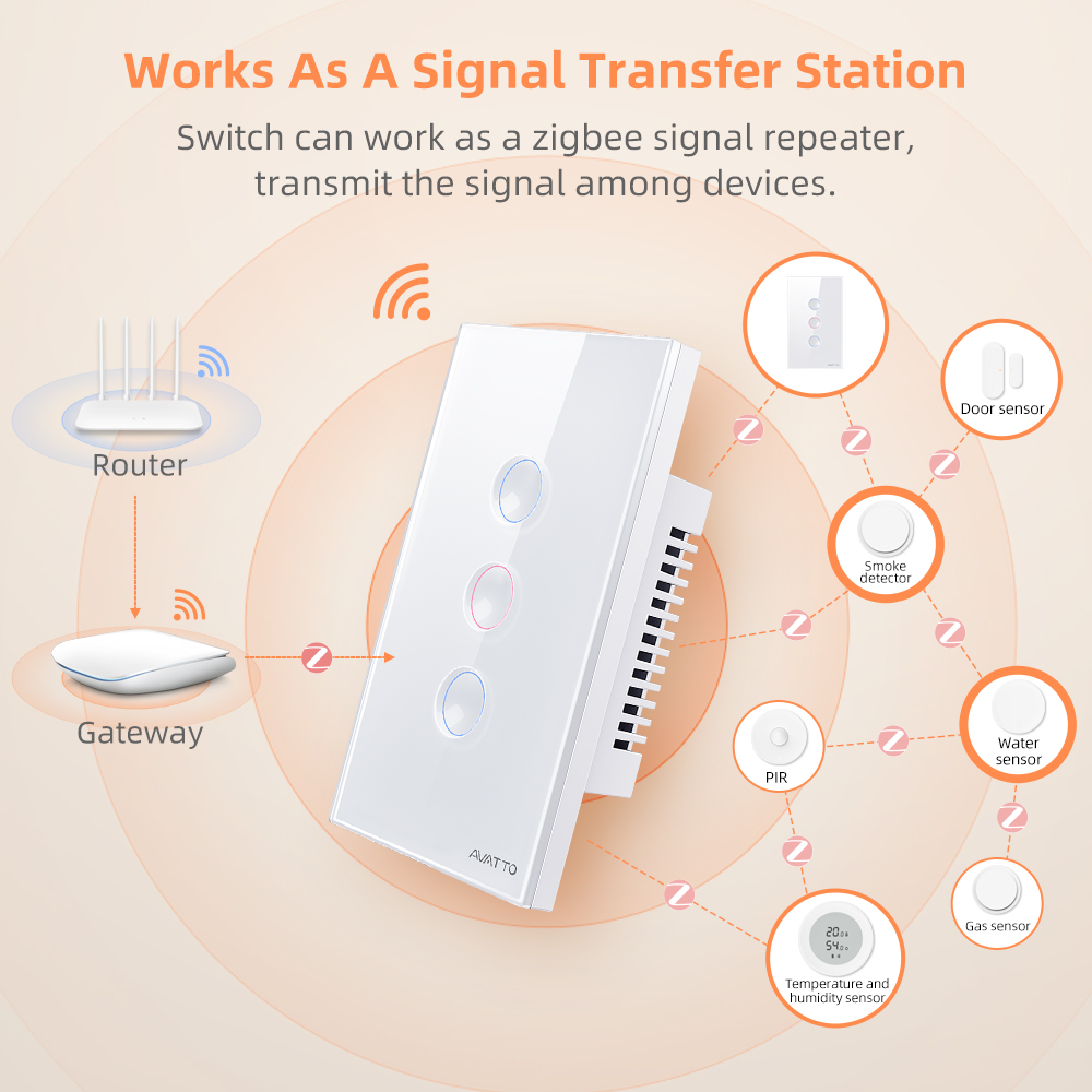 AVATTO 1/2/3/4 Gang ZigBee Sma - огляд і ціна Smart Home Life