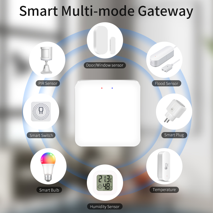 Tuya Smart Multi Mode Gateway  - огляд і ціна Smart Home Hub Matter