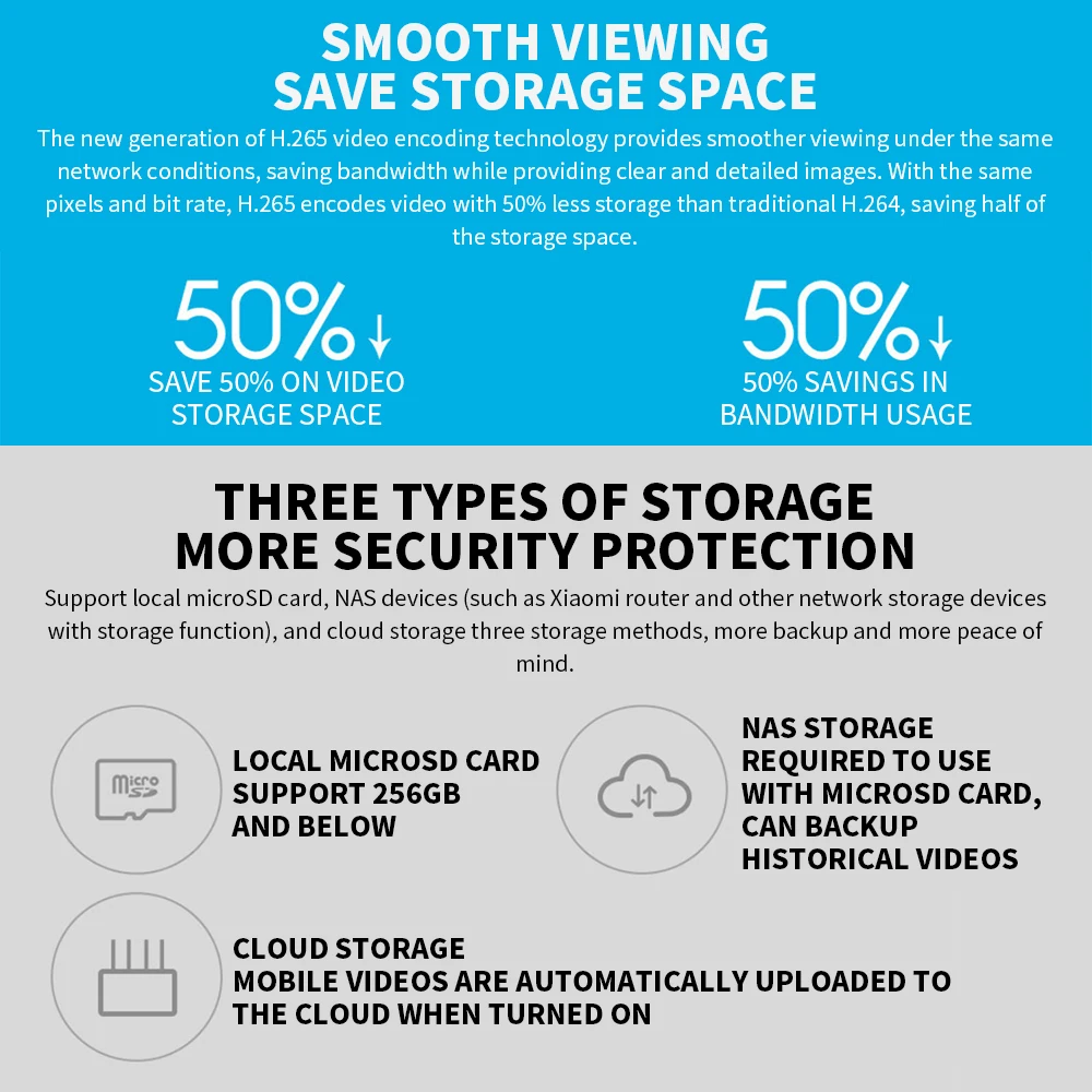 Xiaomi 360° Smart Home Securit - огляд і ціна Smart Home Os