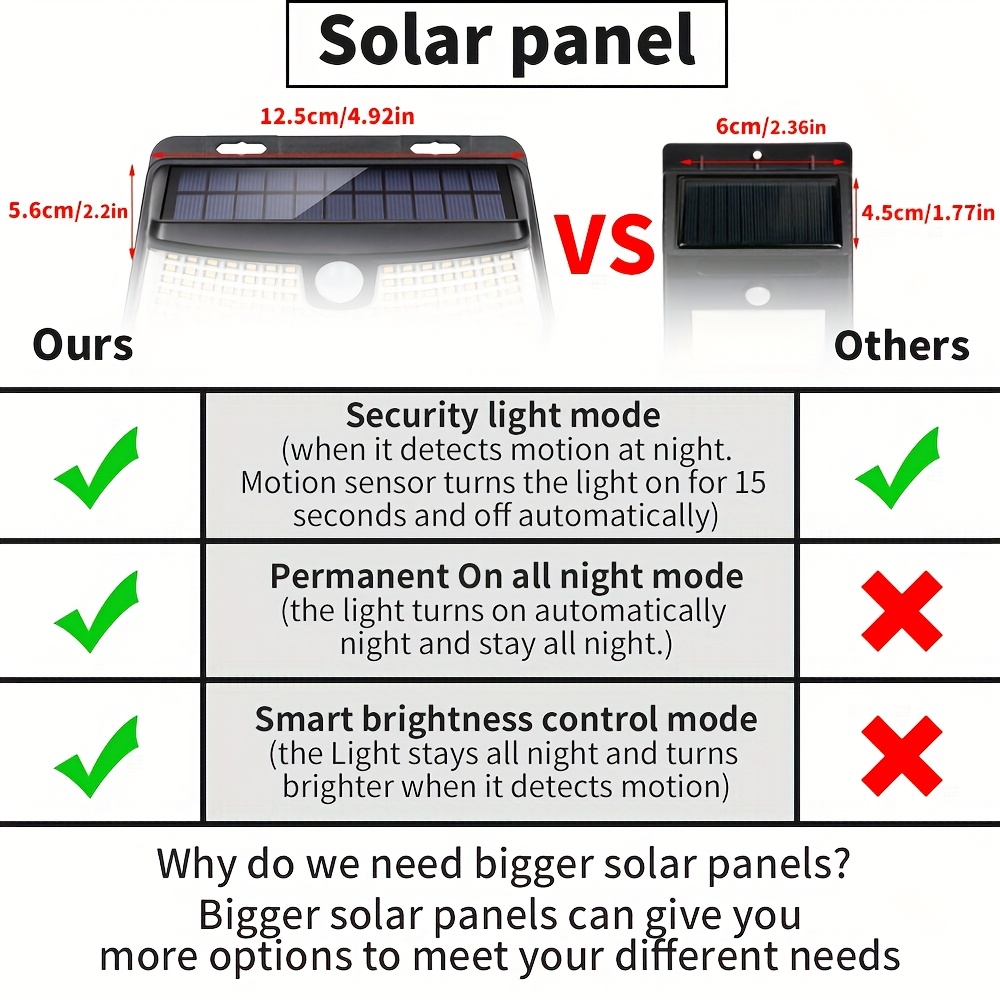 8/6/4 Packs Solar Motion Senso - огляд і ціна Motion Sensor Light