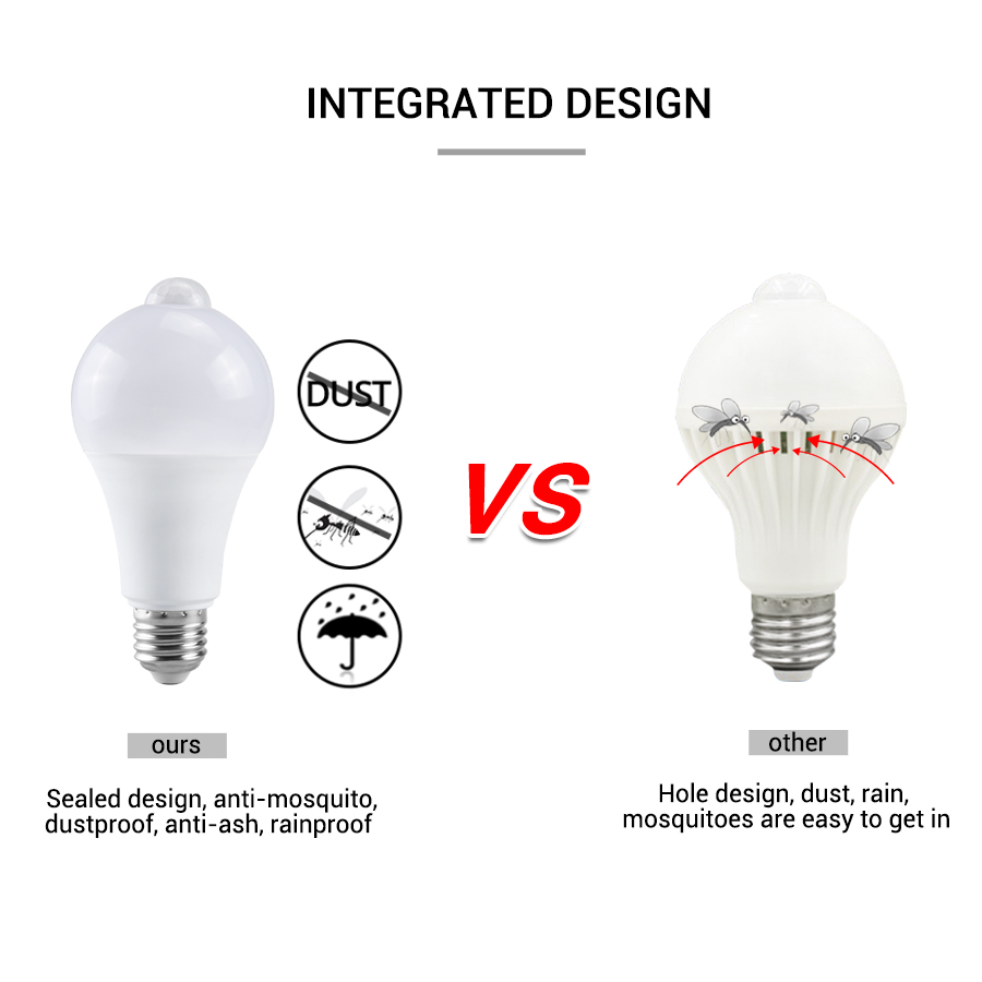 PIR Motion Sensor LED Light Bu - огляд і ціна Smart Home Energy