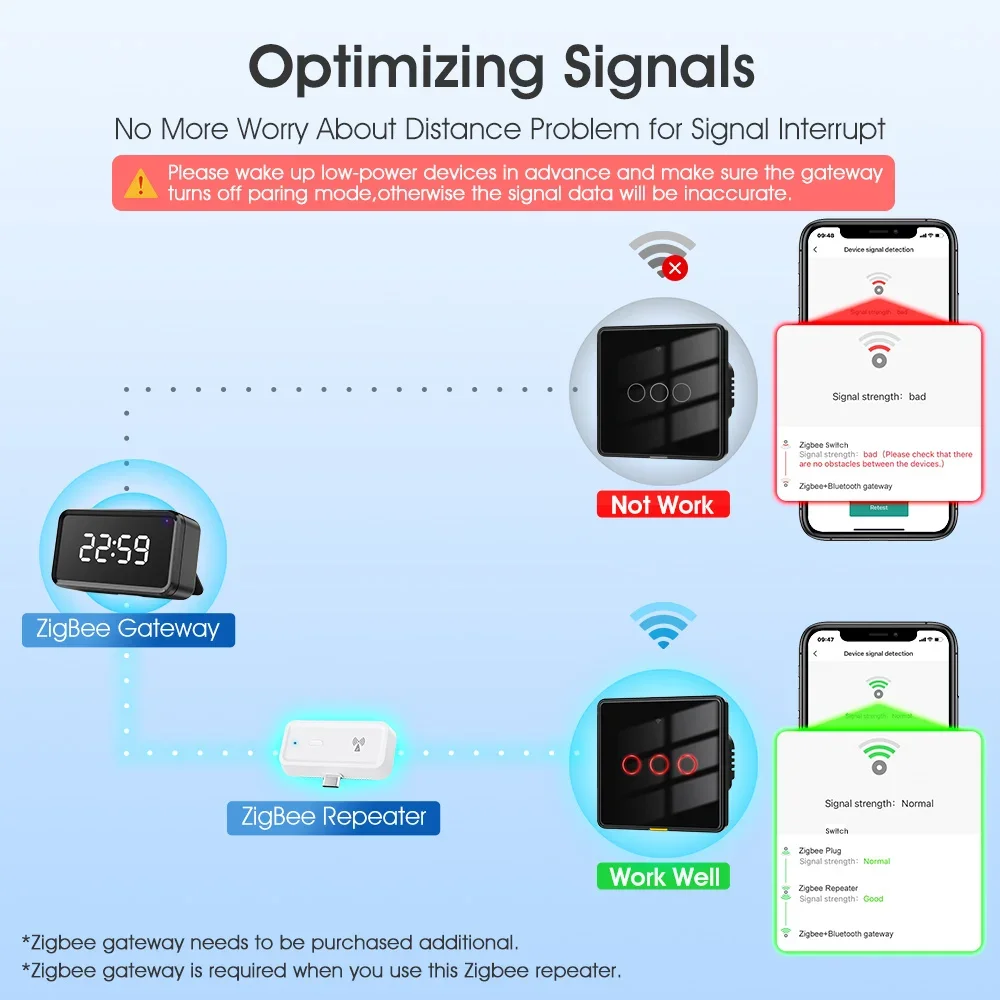 Smart Tuya Zigbee 3.0 wireless - огляд і ціна Smart Home Hub Matter