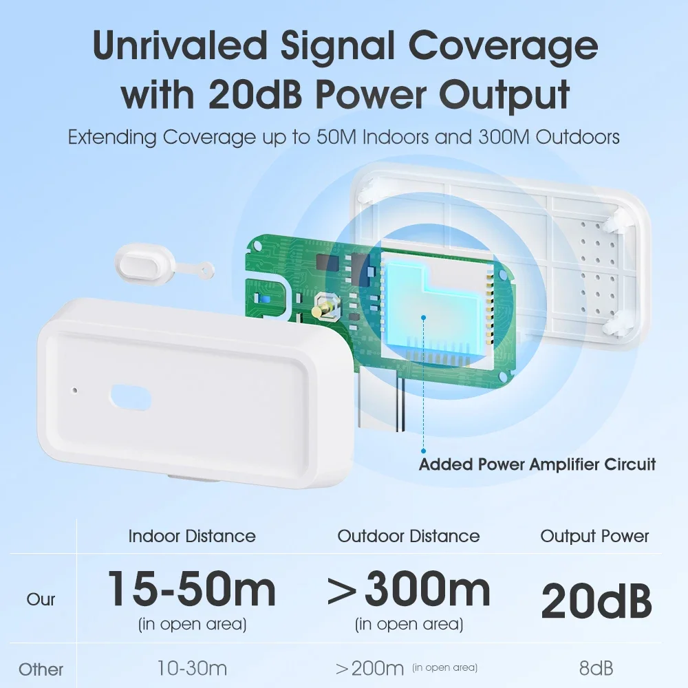 Smart Tuya Zigbee 3.0 wireless - огляд і ціна Smart Home Hub Matter