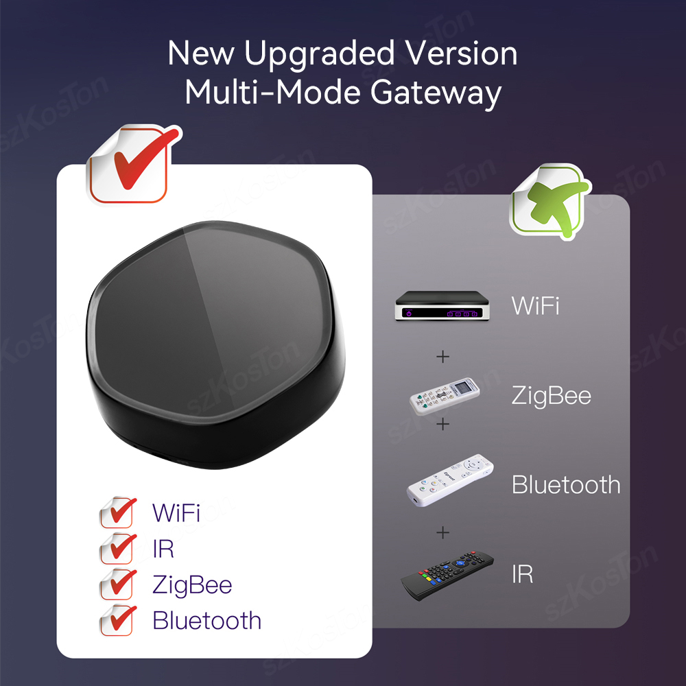 Tuya Smart Home Multimode Gate - огляд і ціна Smart Home Hub Matter