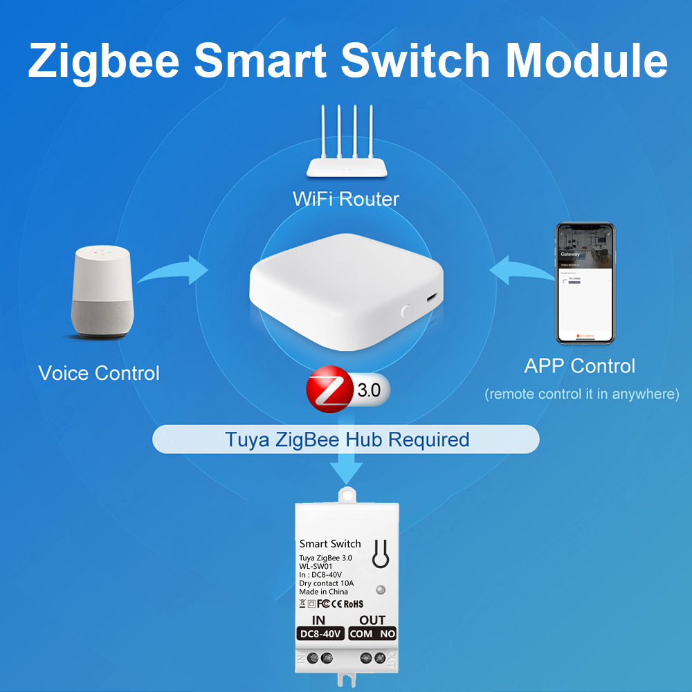 Tuya ZigBee Smart Switch Modul - огляд і ціна Smart Home Life