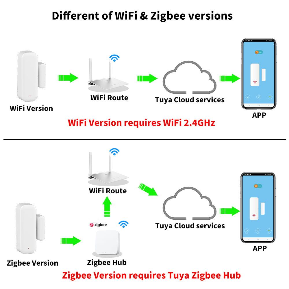 Tuya WiFi or ZigBee Door Windo - огляд і ціна Smart Home Or Smart Home