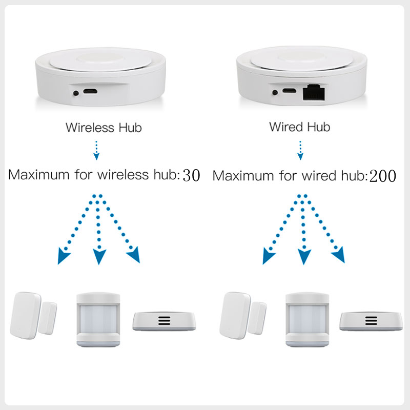 Tuya ZigBee Smart Gateway Home - огляд і ціна Smart Home Hub Matter