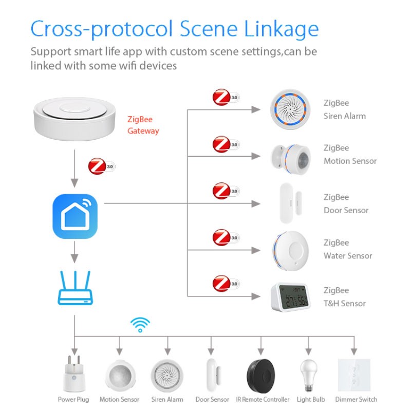 Tuya ZigBee Smart Gateway Home - огляд і ціна Smart Home Hub Matter