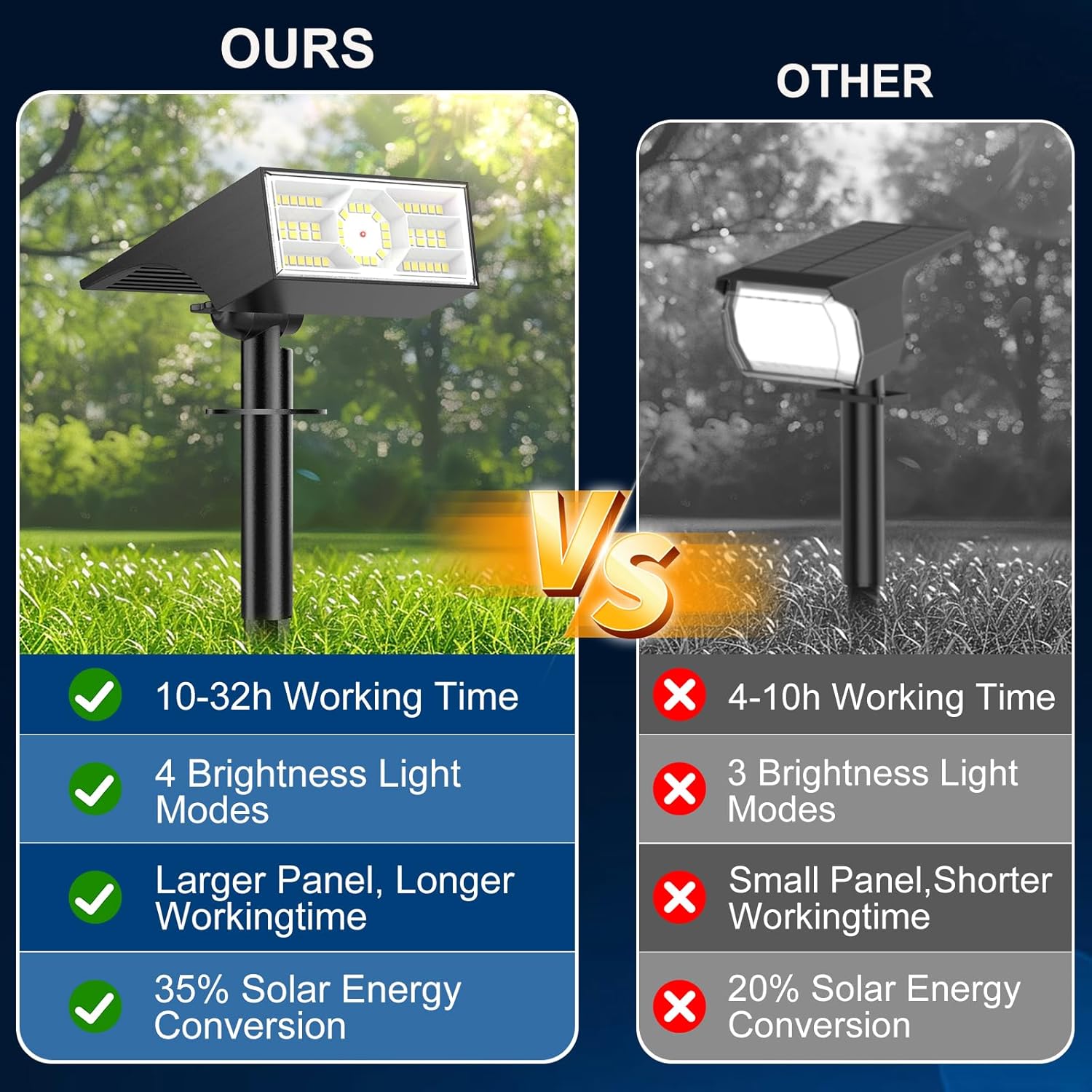 Ground Lighting Natural Stone  - огляд і ціна Motion Sensor Light