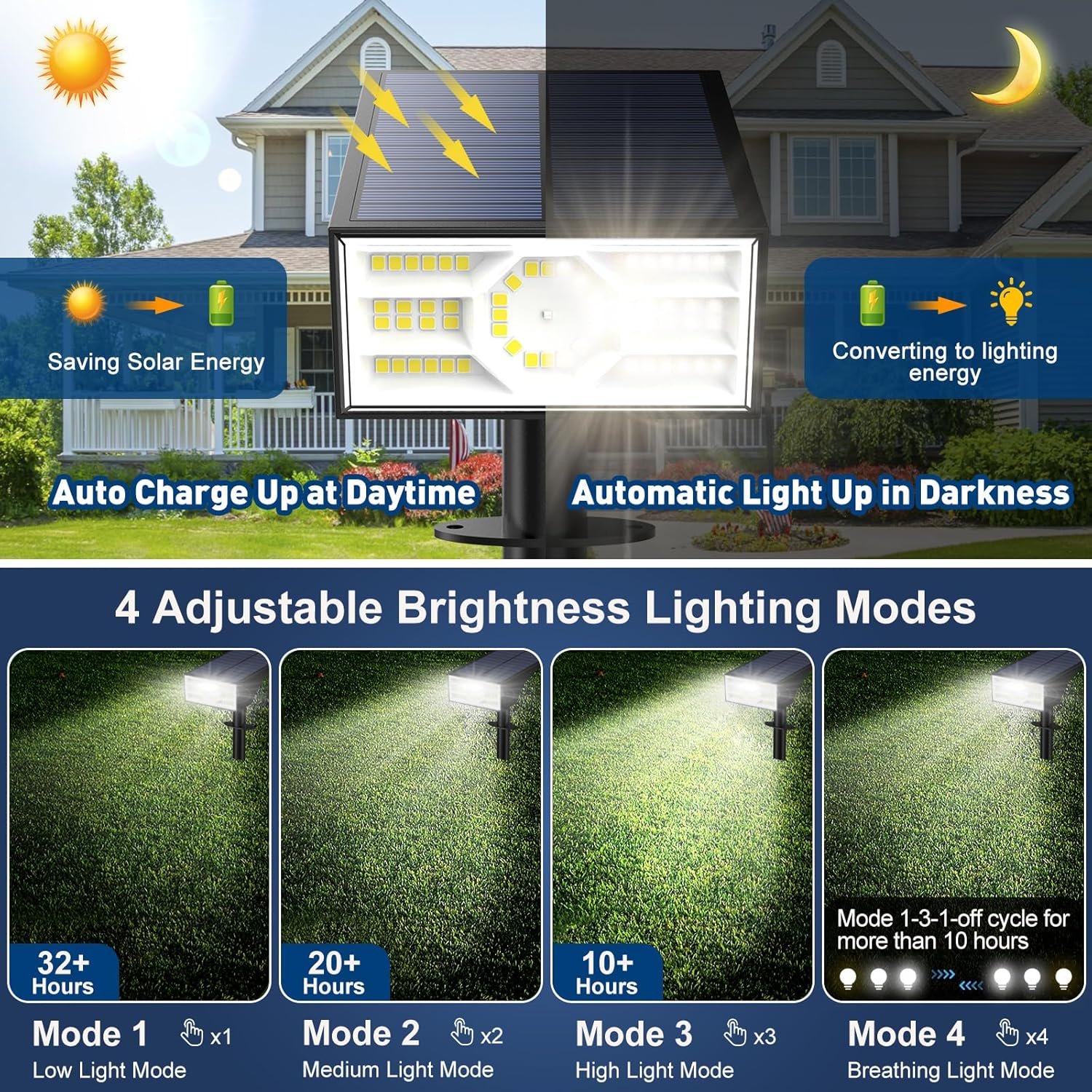 Ground Lighting Natural Stone  - огляд і ціна Motion Sensor Light