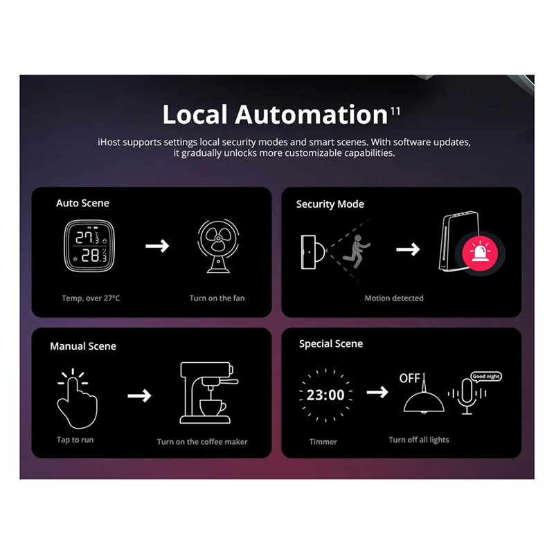 Ewelink Ihost Smart Home Hub A - огляд і ціна Smart Home Hub Matter